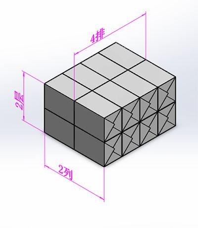 La configuración de paquetes disponibles son los siguientes